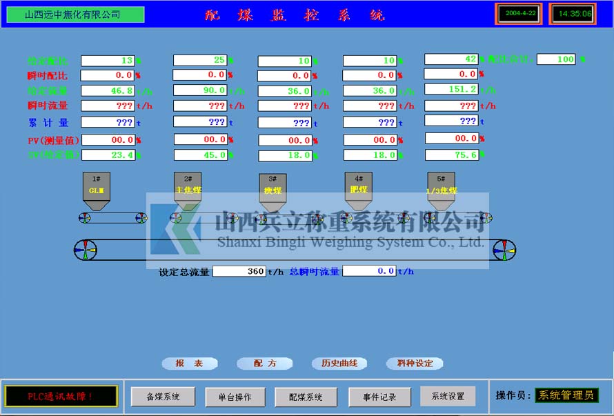 配煤系統